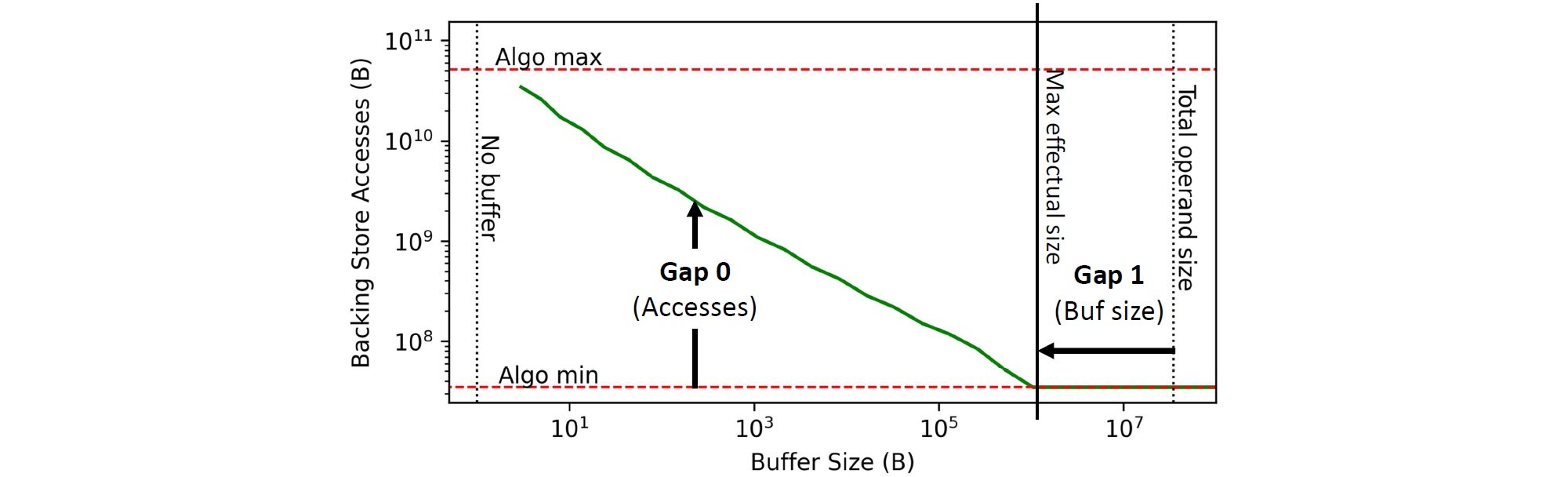 Ski-slope Diagram